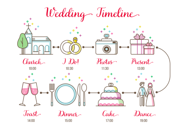 Wedding Tasks You Can Checkoff Your List In Under An Hour